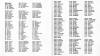 Zerst�rer 1, Besatzungsliste 1962/63